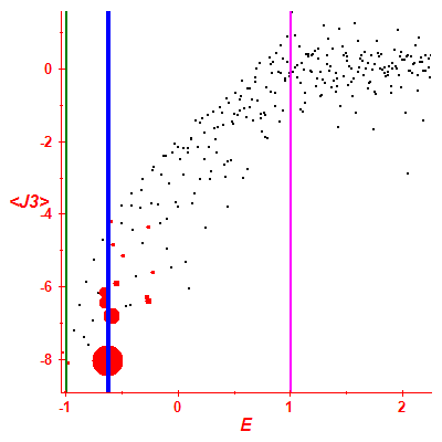 Peres lattice <J3>